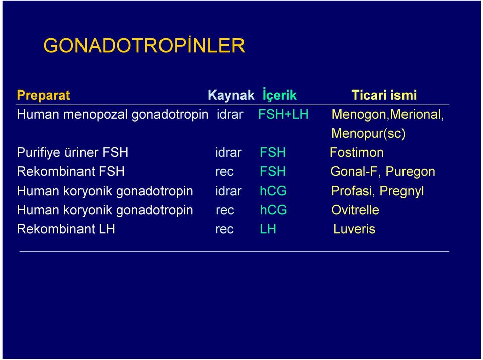 Rekombinant FSH rec FSH Gonal-F, Puregon Human koryonik gonadotropin idrar hcg