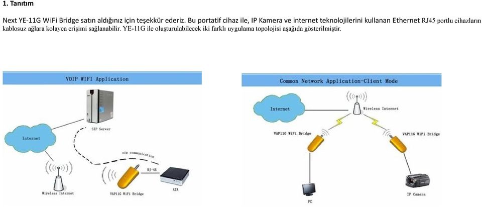 Ethernet RJ45 portlu cihazların kablosuz ağlara kolayca erişimi