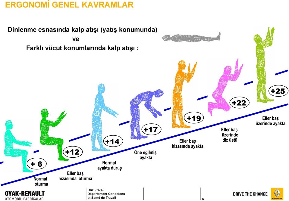 ayakta +17 +14 +12 +6 Normal oturma Eller baş hizasında oturma Normal