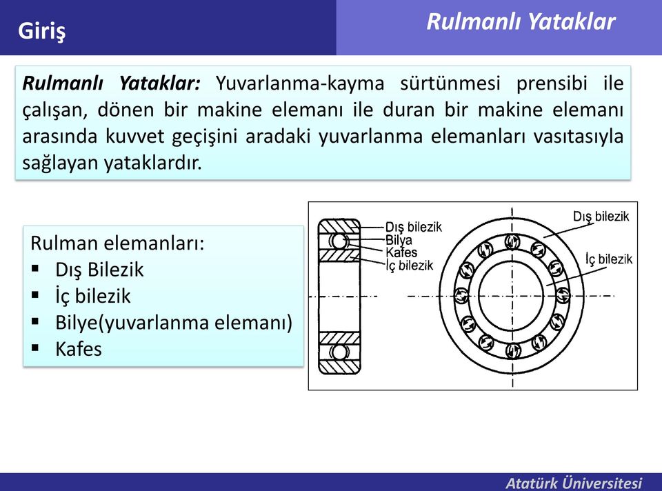 aradaki yuvarlanma elemanları vasıtasıyla sağlayan yataklardır.