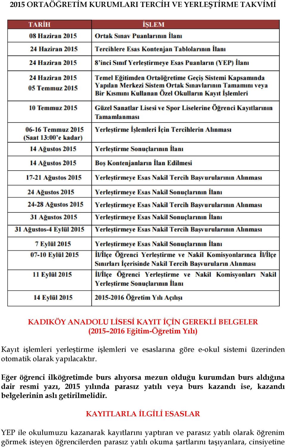 Eğer öğrenci ilköğretimde burs alıyorsa mezun olduğu kurumdan burs aldığına dair resmi yazı, 2015 yılında parasız yatılı veya burs kazandı ise, kazandı