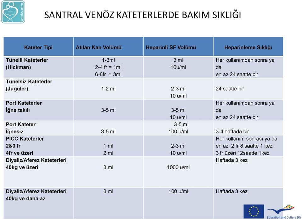 Her kullanımdan sonra ya da en az 24 saatte bir 24 saatte bir Her kullanımdan sonra ya da en az 24 saatte bir 100 u/ml 3-4 haftada bir 2-3 ml 10 u/ml Diyaliz/Aferez Kateterleri 40kg