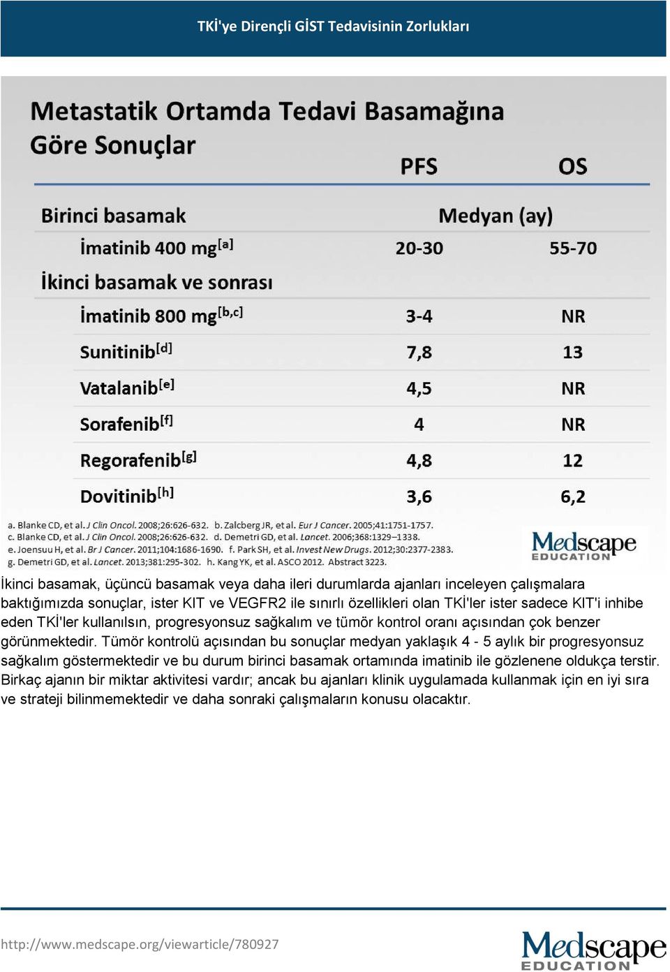 Tümör kontrolü açısından bu sonuçlar medyan yaklaşık 4-5 aylık bir progresyonsuz sağkalım göstermektedir ve bu durum birinci basamak ortamında imatinib ile gözlenene