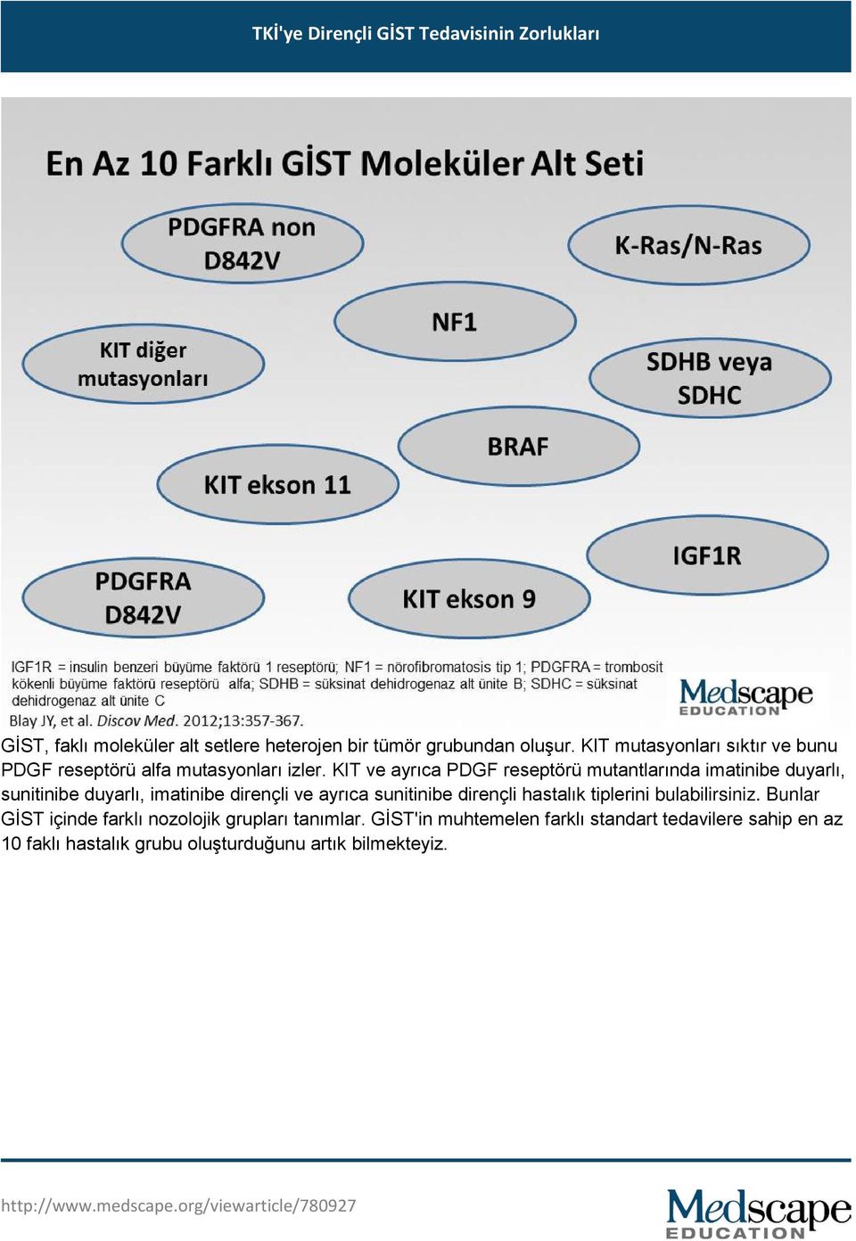 KIT ve ayrıca PDGF reseptörü mutantlarında imatinibe duyarlı, sunitinibe duyarlı, imatinibe dirençli ve ayrıca