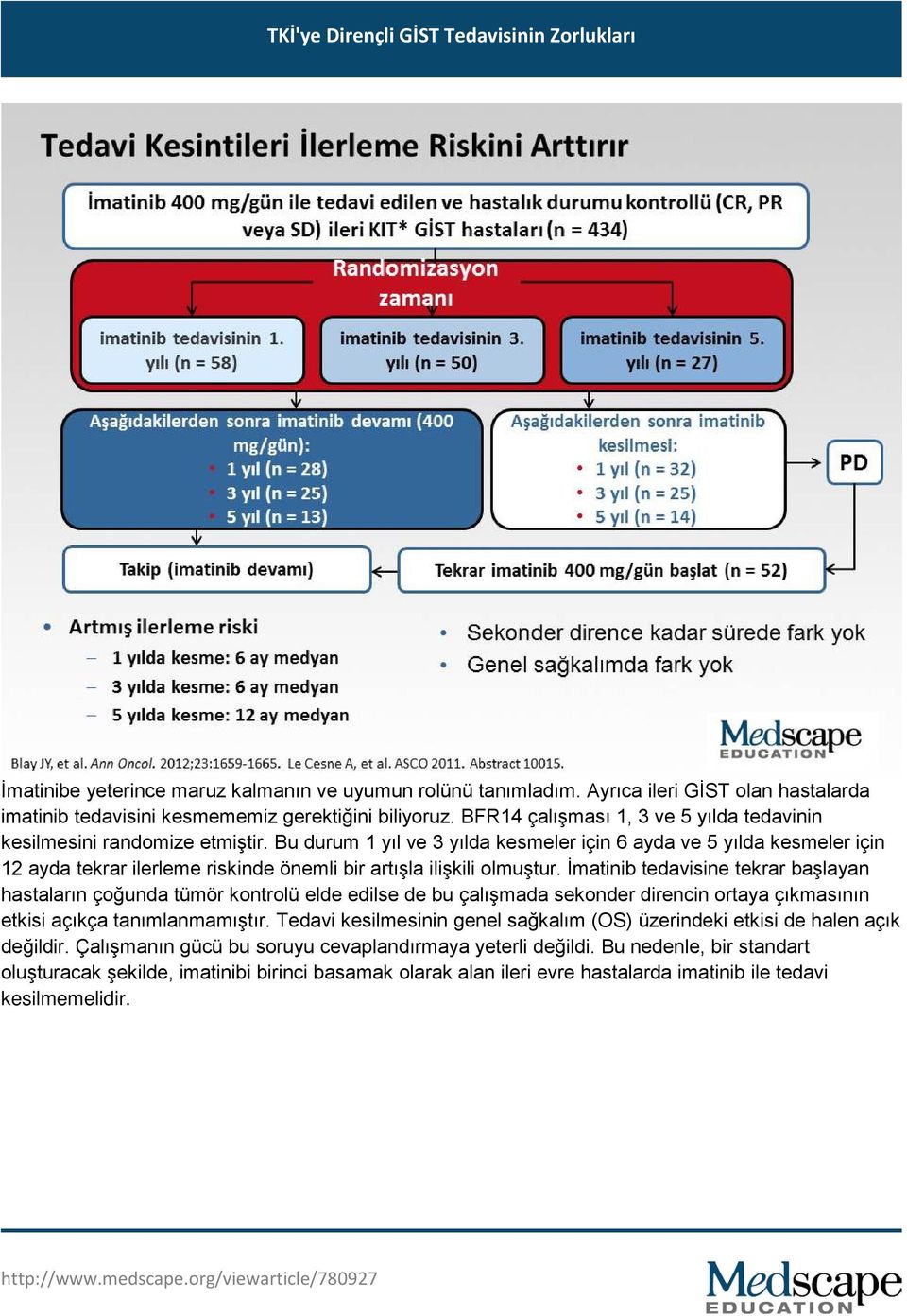 Bu durum 1 yıl ve 3 yılda kesmeler için 6 ayda ve 5 yılda kesmeler için 12 ayda tekrar ilerleme riskinde önemli bir artışla ilişkili olmuştur.