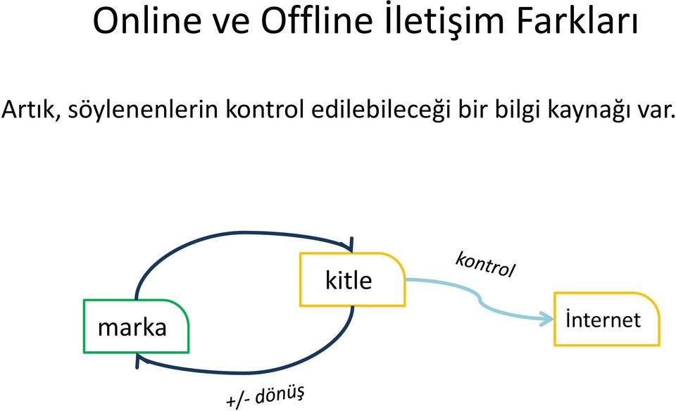 kontrol edilebileceği bir