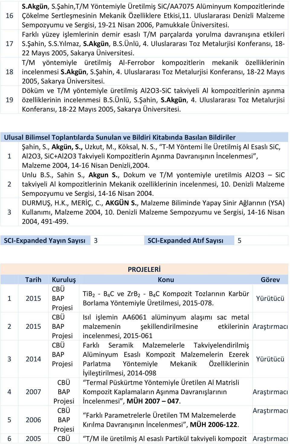 Akgün, B.S.Ünlü, 4. Uluslararası Toz Metalurjisi Konferansı, 18-22 Mayıs 2005, Sakarya Üniversitesi. T/M yöntemiyle üretilmiş Al-Ferrobor kompozitlerin mekanik özelliklerinin incelenmesi S.Akgün, S.