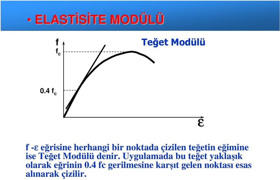 eğimine ise Teğet Modülü denir.