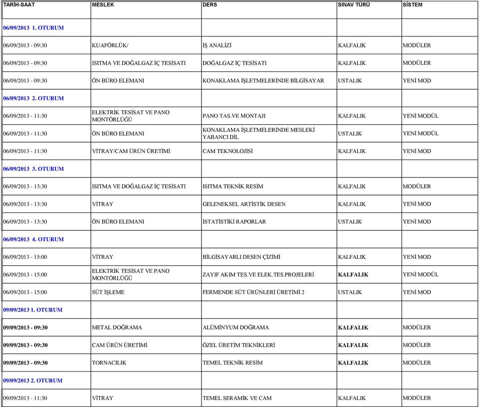 İŞLETMELERİNDE BİLGİSAYAR USTALIK YENİ MOD 06/09/2013 2. OTURUM 06/09/2013-11:30 ELEKTRİK TESİSAT VE PANO 06/09/2013-11:30 ÖN BÜRO ELEMANI PANO TAS.