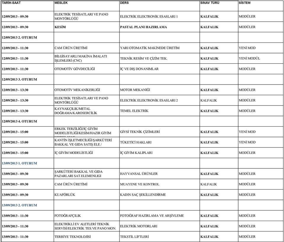 KALFALIK YENİ MODÜL 12/09/2013-11:30 OTOMOTİV GÖVDECİLİĞİ İÇ VE DIŞ DONANIMLAR KALFALIK MODÜLER 12/09/2013 3.