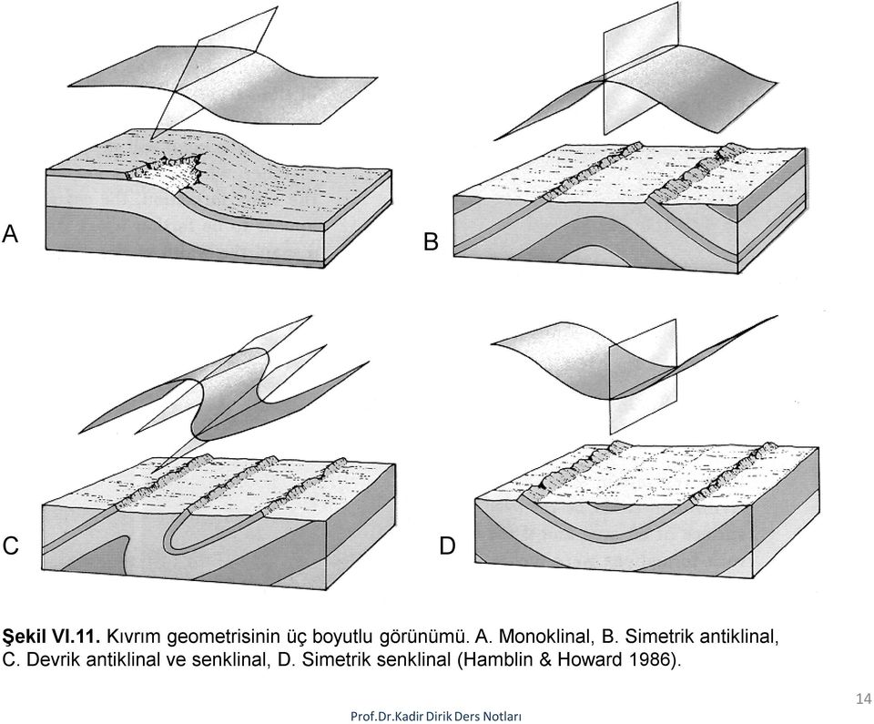 Monoklinal, B. Simetrik antiklinal, C.