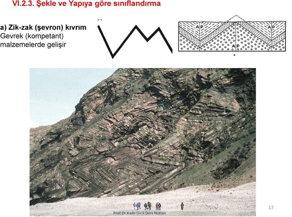 sınıflandırma a) Zik-zak