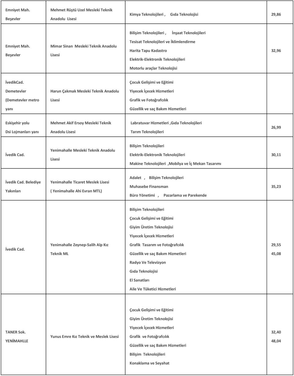 Demetevler Harun Çakmak Mesleki Teknik Anadolu (Demetevler metro yanı Eskişehir yolu Dsi Lojmanları yanı Mehmet Akif Ersoy Mesleki Teknik Anadolu Labratuvar Hizmetleri,Gıda Teknolojileri Tarım