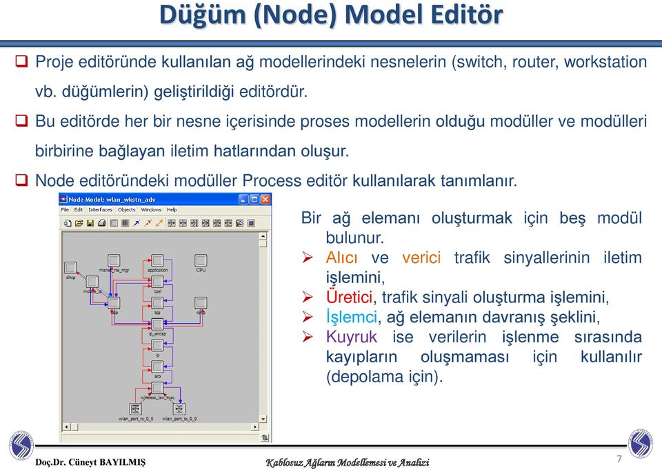 Node editöründeki modüller Process editör kullanılarak tanımlanır. Bir ağ elemanı oluşturmak için beş modül bulunur.