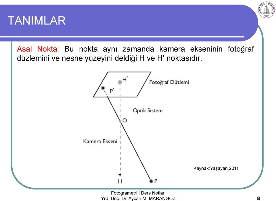 yüzeyini deldiği H ve H noktasıdır.