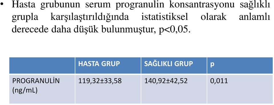 derecede daha düşük bulunmuştur, p<0,05.