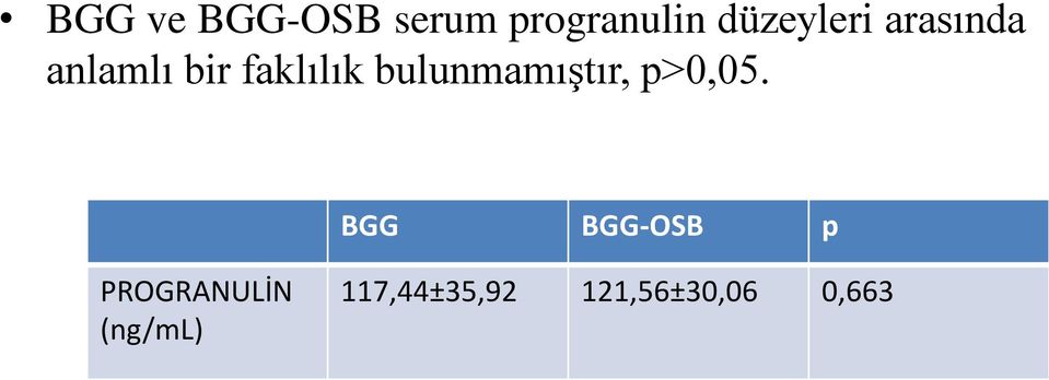 bulunmamıştır, p>0,05.