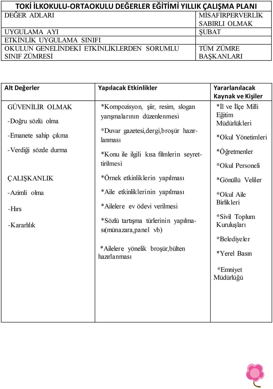 *Kompozisyon, Ģiir, resim, slogan *Duvar gazetesi,dergi,broģür hazırlanması *Konu ile ilgili kısa filmlerin seyrettirilmesi *Sözlü tartıģma türlerinin