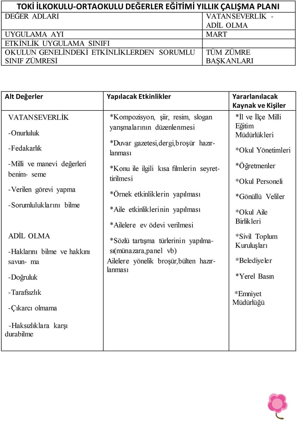 *Kompozisyon, Ģiir, resim, slogan *Duvar gazetesi,dergi,broģür hazırlanması *Konu ile ilgili kısa filmlerin seyrettirilmesi *Sözlü tartıģma türlerinin yapılması(münazara,panel vb)