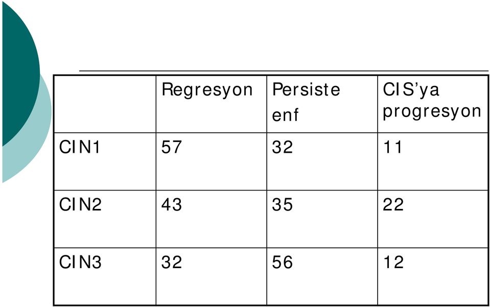 progresyon CIN1 57