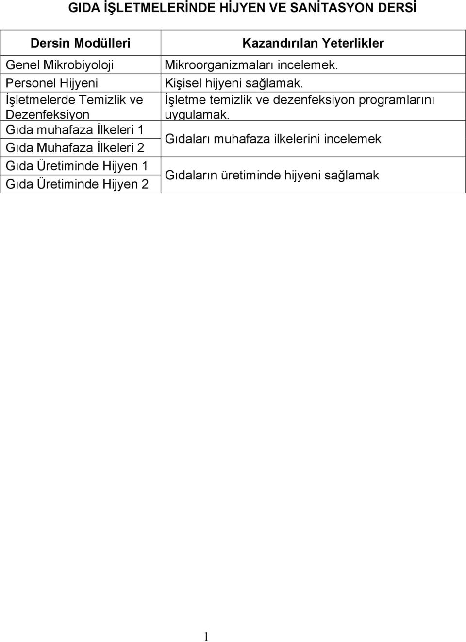 Üretiminde Hijyen 2 Kazandırılan Yeterlikler Mikroorganizmaları incelemek. Kişisel hijyeni sağlamak.