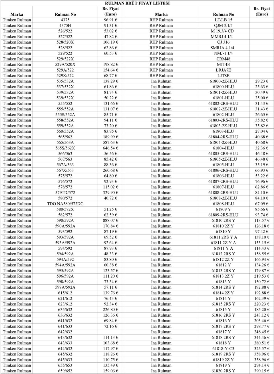 53 RHP Rulman NMJ-1 1/4 Timken Rulman 529/522X RHP Rulman CRM48 Timken Rulman 529A/520X 198.82 RHP Rulman MJT4E Timken Rulman 529A/522 154.64 RHP Rulman LRJA7E Timken Rulman 529X/522 68.