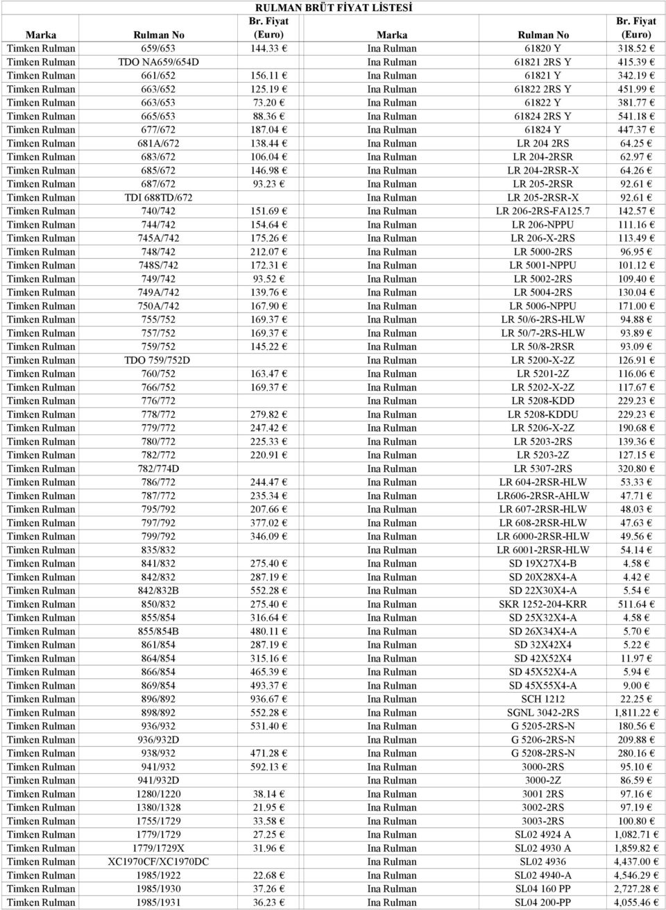 37 Timken Rulman 681A/672 138.44 Ina Rulman LR 204 2RS 64.25 Timken Rulman 683/672 106.04 Ina Rulman LR 204-2RSR 62.97 Timken Rulman 685/672 146.98 Ina Rulman LR 204-2RSR-X 64.