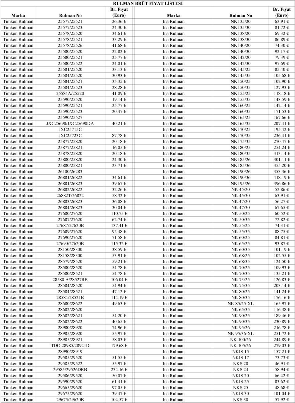 17 Timken Rulman 25580/25521 25.77 Ina Rulman NKI 42/20 79.39 Timken Rulman 25580/25522 24.01 Ina Rulman NKI 42/30 97.69 Timken Rulman 25581/25520 33.13 Ina Rulman NKI 45/25 85.