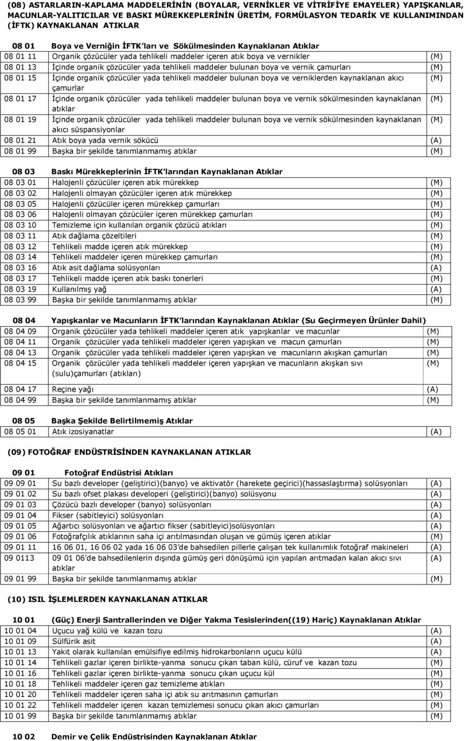 çözücüler yada tehlikeli maddeler bulunan boya ve vernik çamurları (M) 08 01 15 İçinde organik çözücüler yada tehlikeli maddeler bulunan boya ve verniklerden kaynaklanan akıcı çamurlar 08 01 17