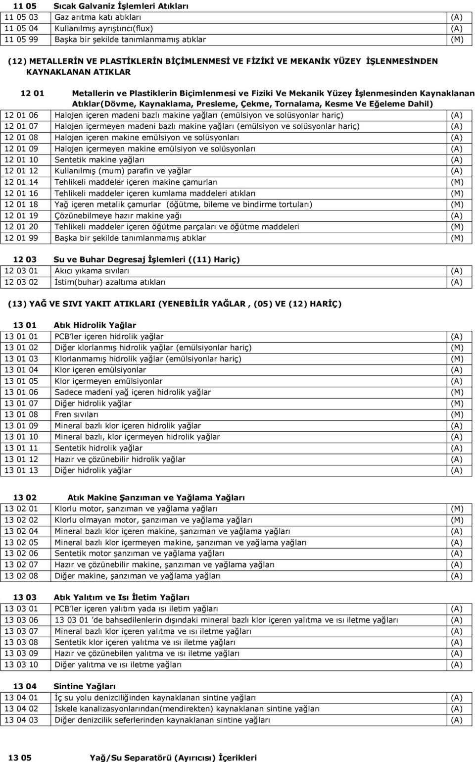 Presleme, Çekme, Tornalama, Kesme Ve Eğeleme Dahil) 12 01 06 Halojen içeren madeni bazlı makine yağları (emülsiyon ve solüsyonlar hariç) 12 01 07 Halojen içermeyen madeni bazlı makine yağları