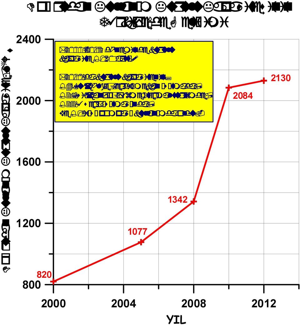 *2010'dakuru ukapasite i ; %49'u(bö ge+ferdi)meka ðsðtmada, %27'si(ba yo+yüzme)terma