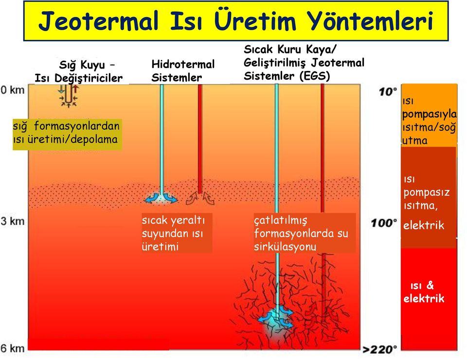 üretimi/depolama ısı pompasıyla ısıtma/soğ utma sıcak yeraltı suyundan ısı üretimi