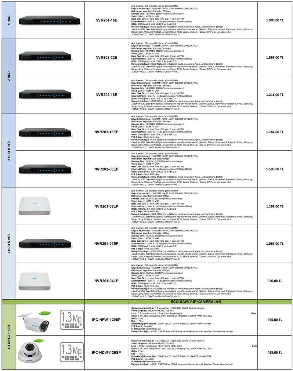 3 MEGAPİKSEL 1 HDD & POE 2 HDD & POE 2 HDD NVR202-16E NVR202-16EP NVR202-08EP NVR201-08LP NVR201-04EP NVR201-04LP IPC-HFW1120SP IPC-HDW1120SP Maksimum kayıt hızı : En fazla 128 Mbps Kamera Giriş: 16