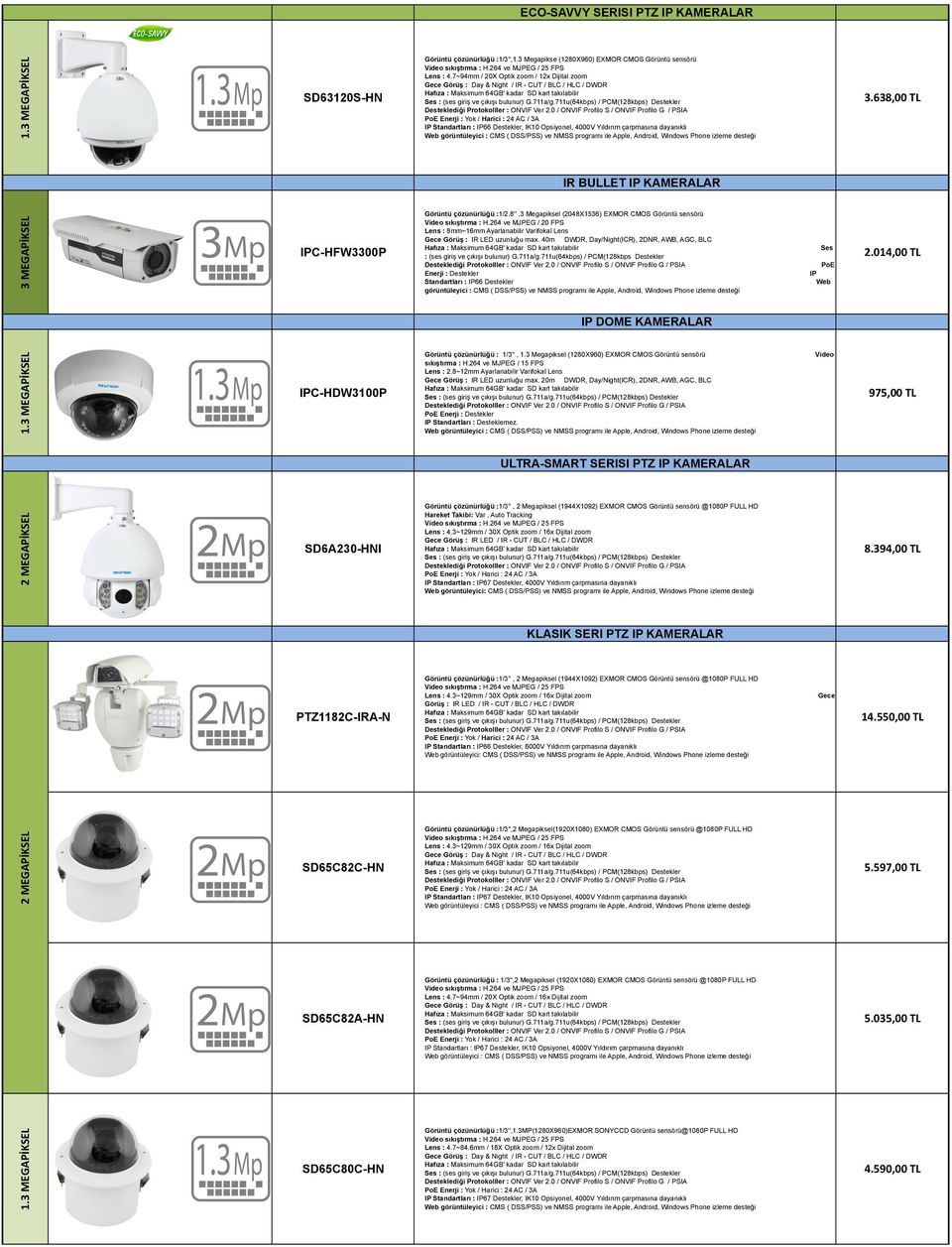 8'',3 Megapiksel (2048X1536) EXMOR CMOS Görüntü sensörü Video sıkıştırma : H.264 ve MJPEG / 20 FPS Lens : 8mm~16mm Ayarlanabilir Varifokal Lens Gece Görüş : IR LED uzunluğu max.
