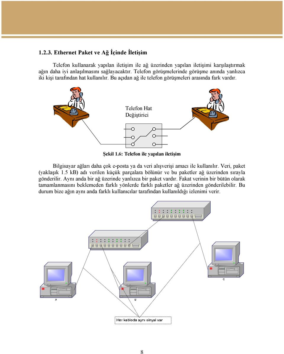 6: Telefon ile yapılan iletişim Bilgisayar ağları daha çok e-posta ya da veri alışverişi amacı ile kullanılır. Veri, paket (yaklaşık 1.