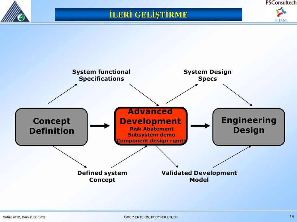 Abatement Subsystem demo Component design rqmts