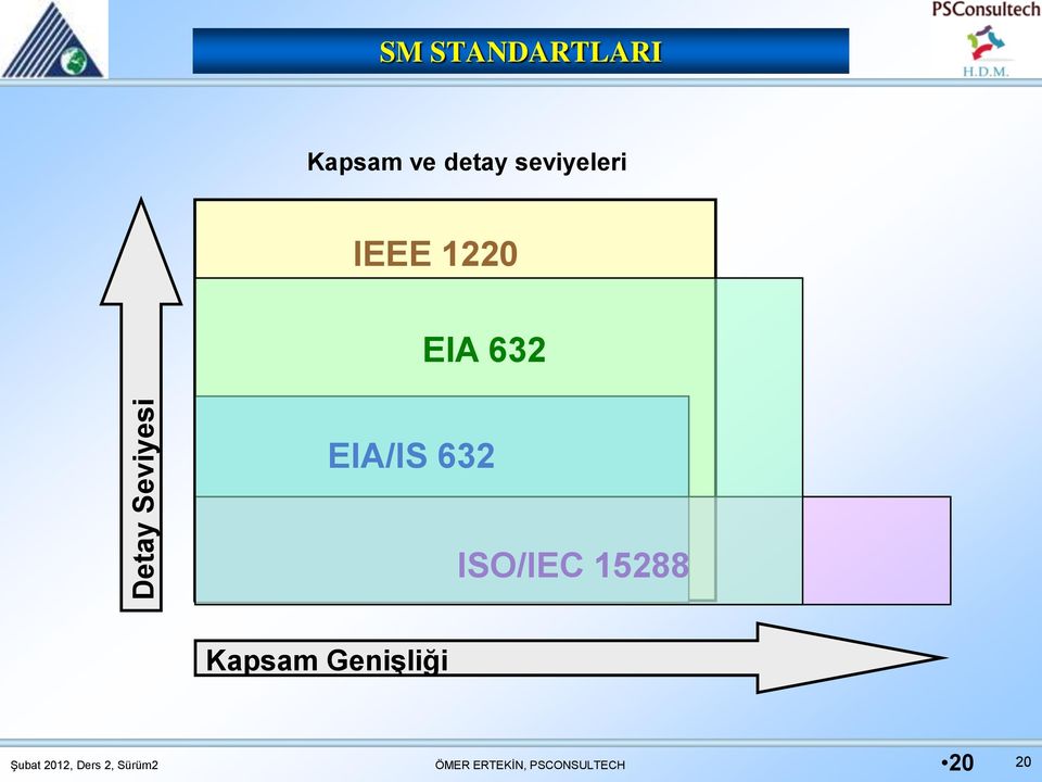 IEEE 1220 EIA 632 EIA/IS 632