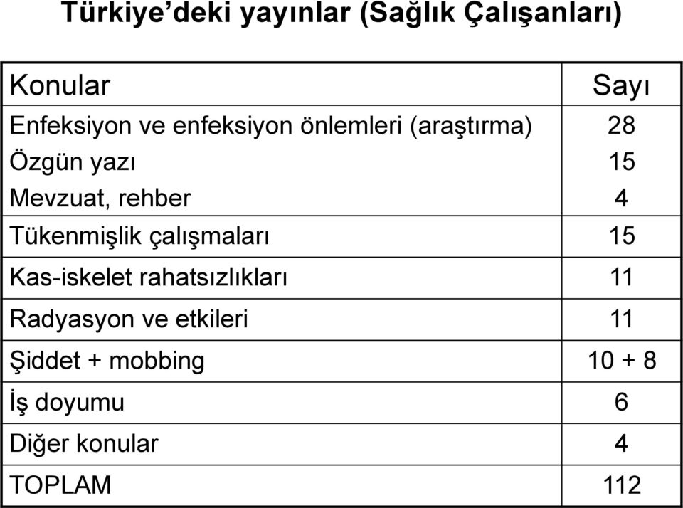 Tükenmişlik çalışmaları 15 Kas-iskelet rahatsızlıkları 11 Radyasyon ve