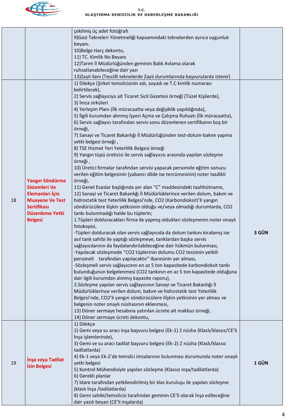 Kimlik No Beyanı 12)Tarım İl Müdürlüğünden geminin Balık Avlama olarak ruhsatlanabileceğine dair yazı 13)Zayii ilanı (Tescilli teknelerde Zayii durumlarında başvurularda istenir) (Şirket