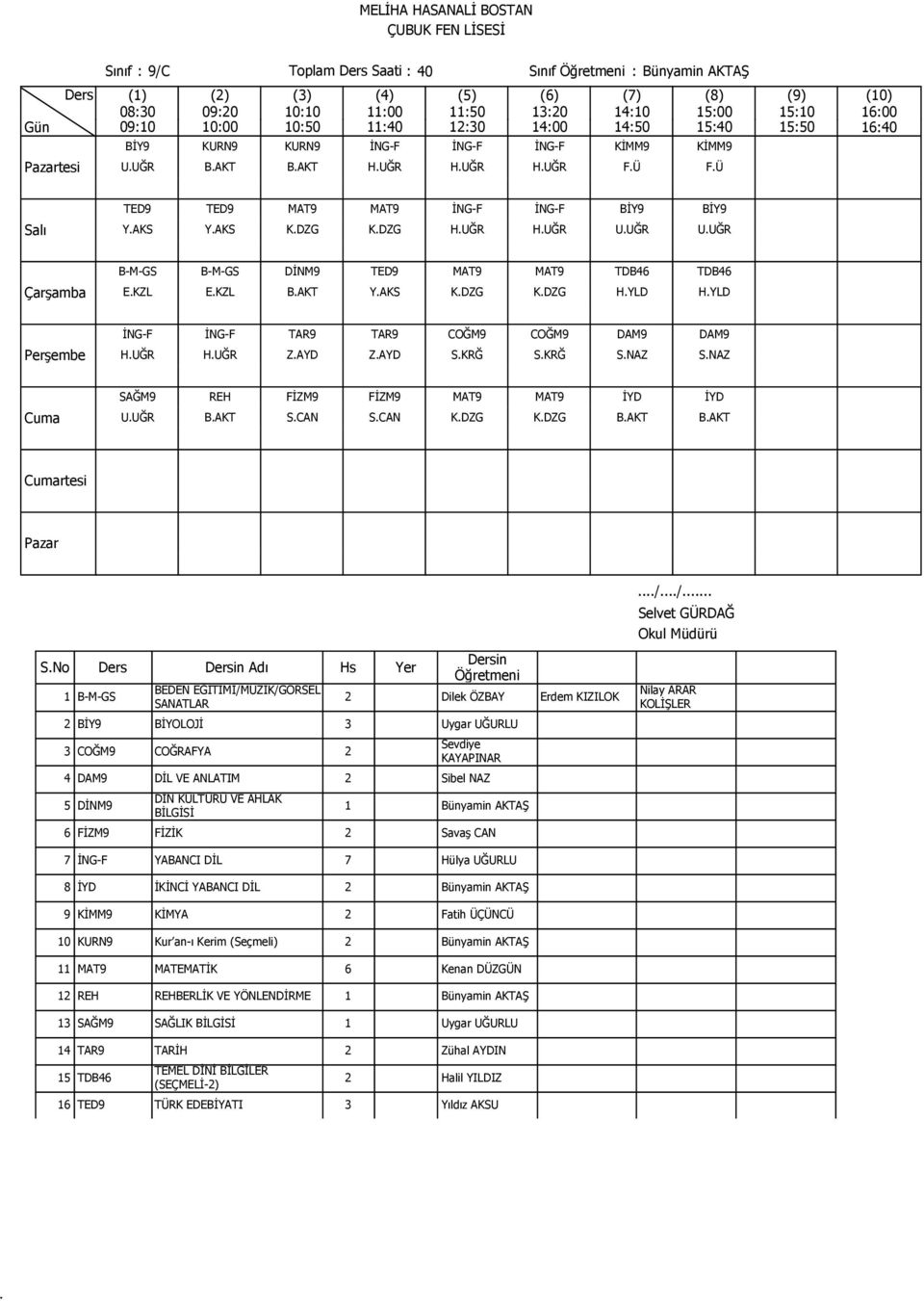 SAĞM9 REH FİZM9 FİZM9 MAT9 MAT9 İYD İYD UUĞR BAKT SCAN SCAN KDZG KDZG BAKT BAKT rtesi SNo Adı Hs Yer 1 B-M-GS BEDEN EĞİTİMİ/MÜZİK/GÖRSEL SANATLAR 2 Dilek ÖZBAY Erdem KIZILOK 2 BİY9 BİYOLOJİ 3 Uygar