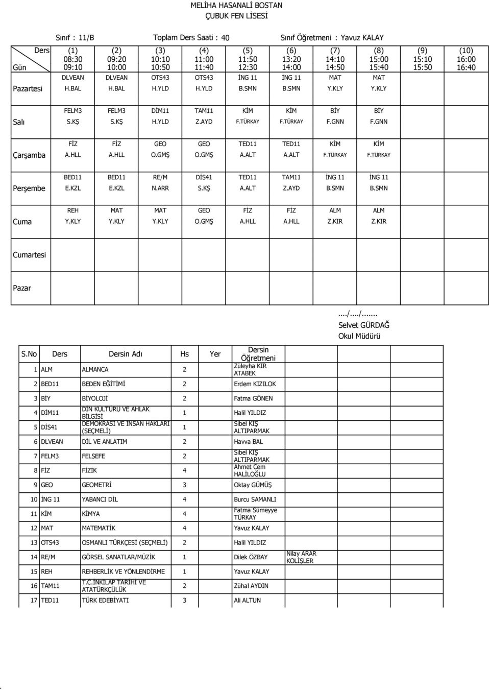 BSMN REH MAT MAT GEO FİZ FİZ ALM ALM YKLY YKLY YKLY OGMŞ AHLL AHLL ZKIR ZKIR rtesi SNo Adı Hs Yer 2 BED11 BEDEN EĞİTİMİ 2 Erdem KIZILOK 3 BİY BİYOLOJİ 2 Fatma GÖNEN 4 DİM11 5 DİS41 DEMOKRASİ VE İNSAN