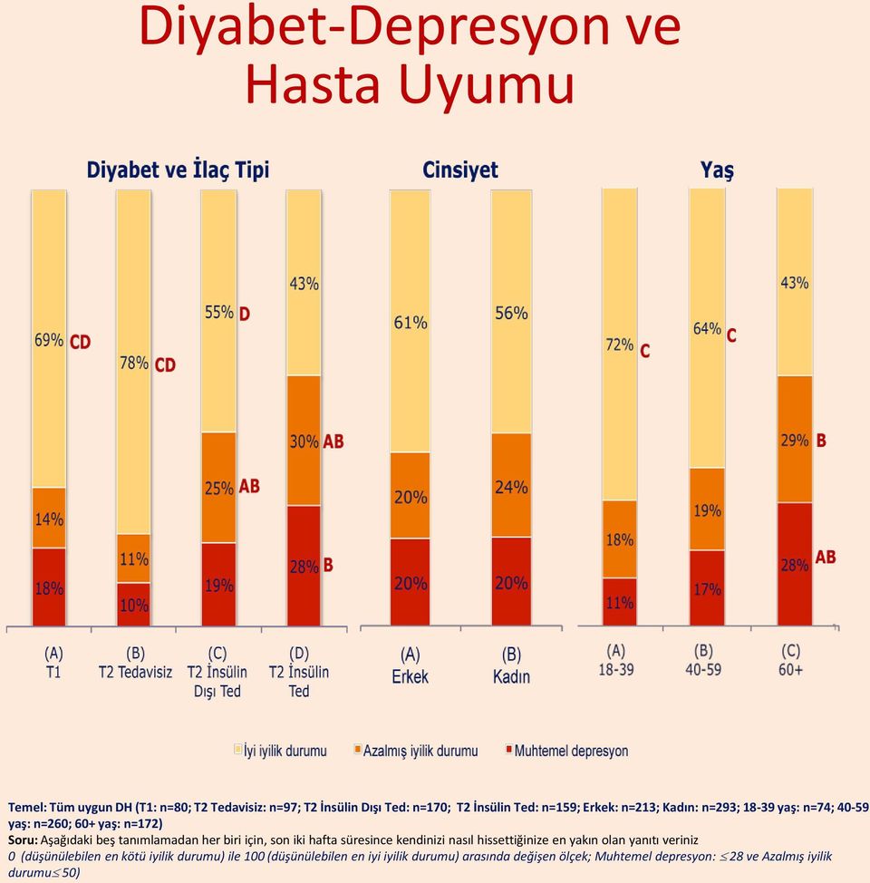 her biri için, son iki hafta süresince kendinizi nasıl hissettiğinize en yakın olan yanıtı veriniz 0 (düşünülebilen en kötü