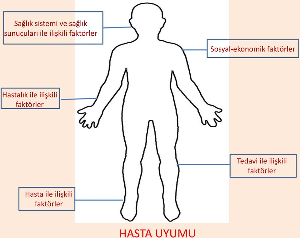 Hastalık ile ilişkili faktörler Tedavi ile