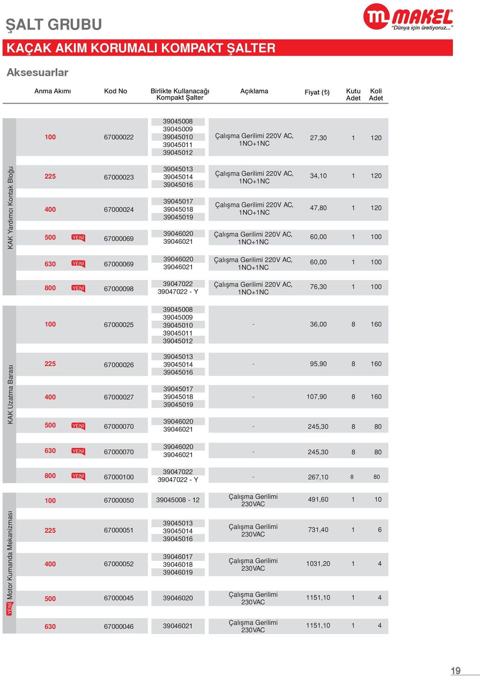 NO+NC,0 00 70000 907 90 909 Çal şma Gerilimi V AC, NO+NC 7, 0 700009 900 900 Çalışma Gerilimi V AC, NO+NC 0,00 00 0 700009 900 900 Çalışma Gerilimi V AC, NO+NC 0,00 00 0 700009 9070 9070 Y Çalışma