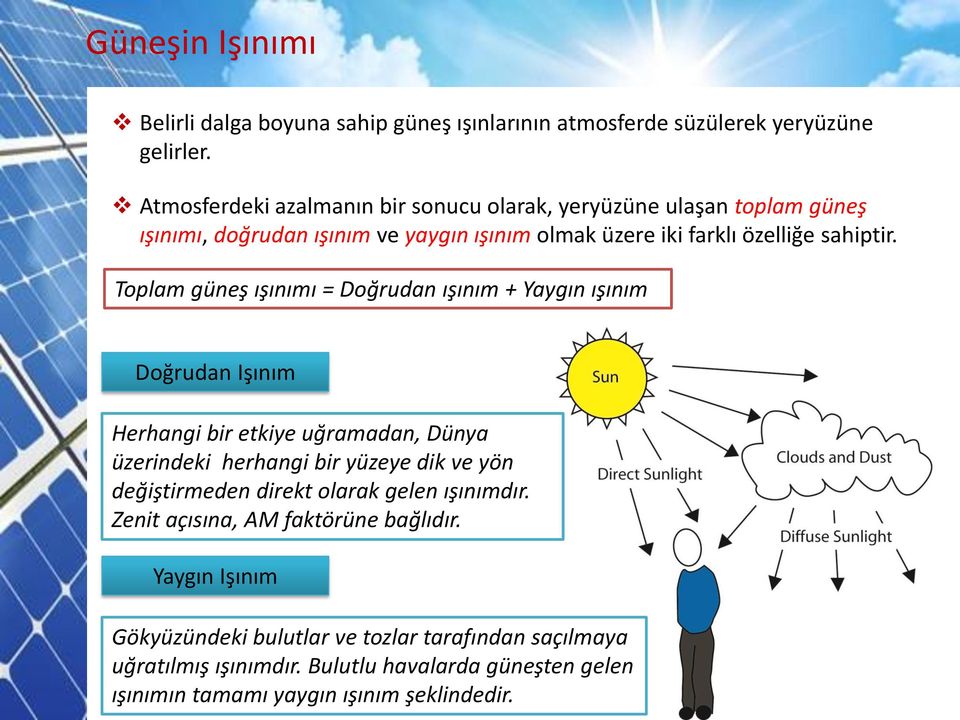 Toplam güneş ışınımı = Doğrudan ışınım + Yaygın ışınım Doğrudan Işınım Herhangi bir etkiye uğramadan, Dünya üzerindeki herhangi bir yüzeye dik ve yön