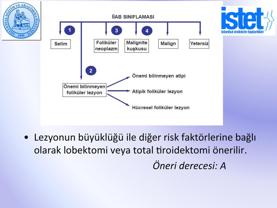 olarak lobektomi veya total