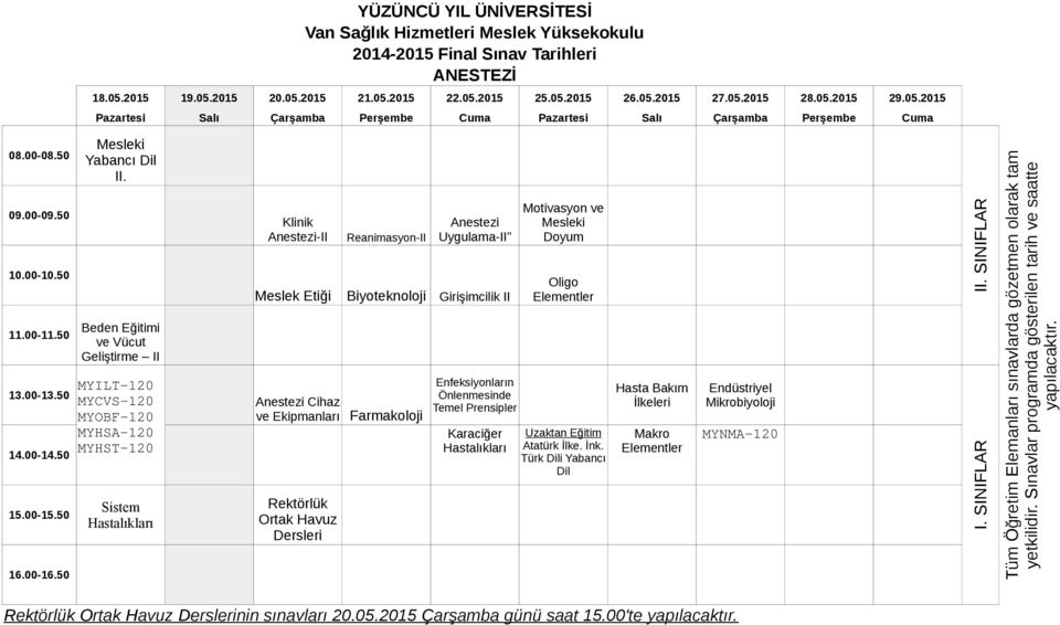 Prensipler Karaciğer Hastalıkları Motivasyon ve Doyum Oligo Elementler Hasta Bakım İlkeleri Makro