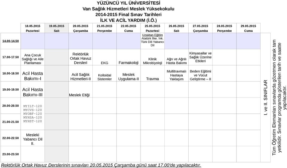 Meslek Etiği EKG Kolloidal Sistemler Meslek Uygulama-II Klinik Mikrobiyoloji Travma Ağrı ve Ağrılı Hasta Bakımı