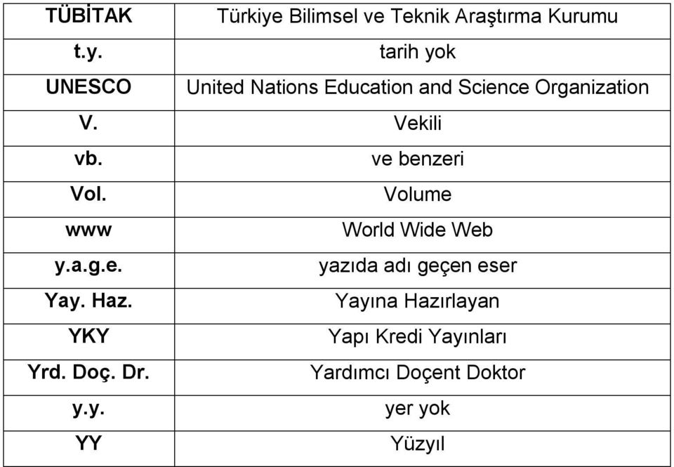 tarih yok UNESCO United Nations Education and Science Organization V. Vekili vb.