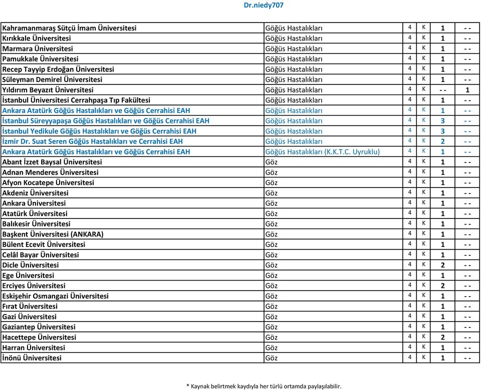 - 1 İstanbul Üniversitesi Cerrahpaşa Tıp Fakültesi Göğüs Hastalıkları 4 K 1 - - Ankara Atatürk Göğüs Hastalıkları ve Göğüs Cerrahisi EAH Göğüs Hastalıkları 4 K 1 - - İstanbul Süreyyapaşa Göğüs